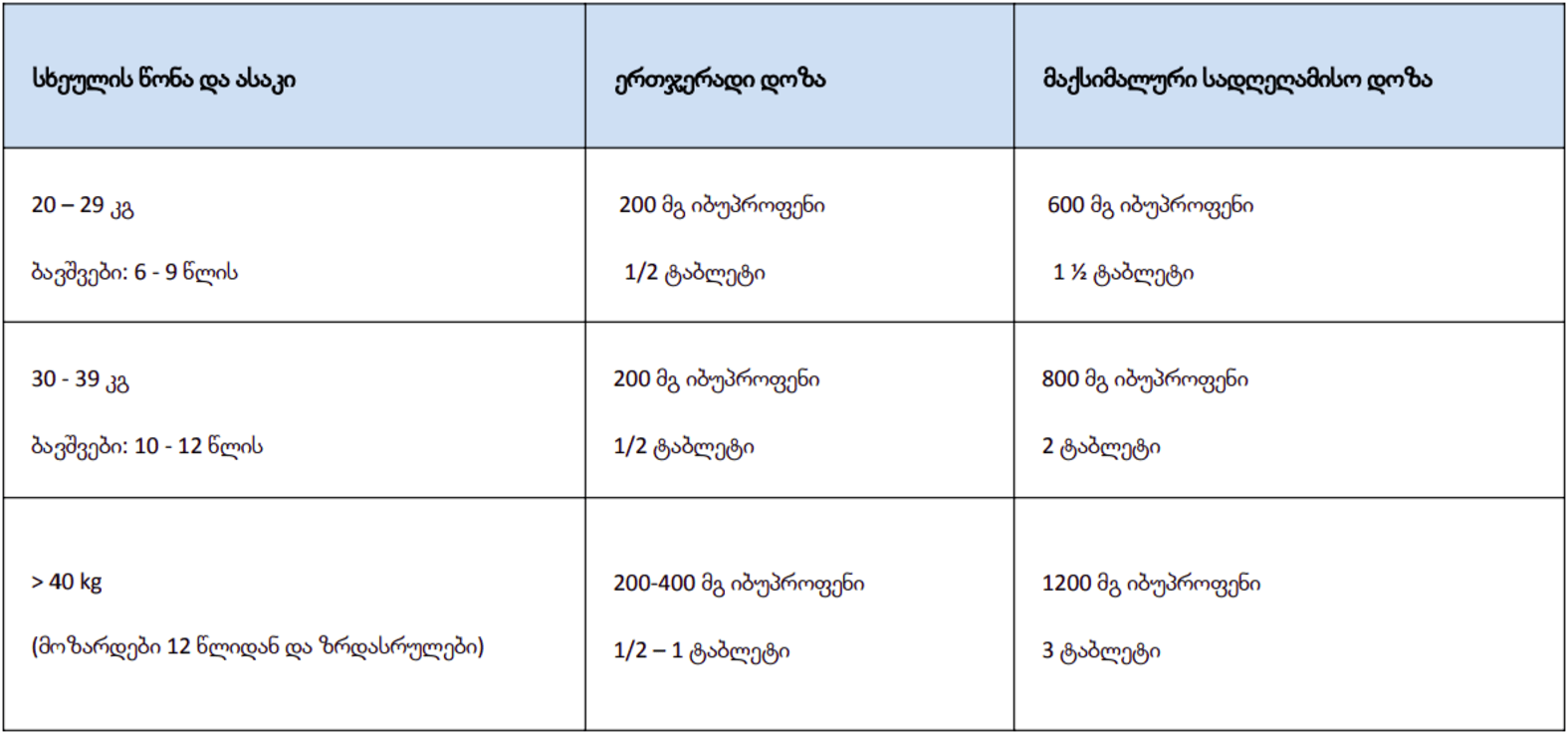 TABLE Image